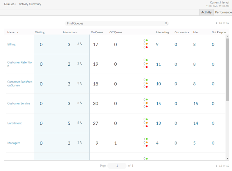 Queues Activity Summary view - PureCloud Resource Center