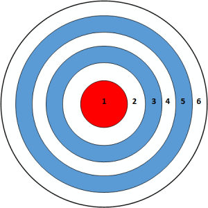 Bullseye routing overview - Genesys Cloud Resource Center