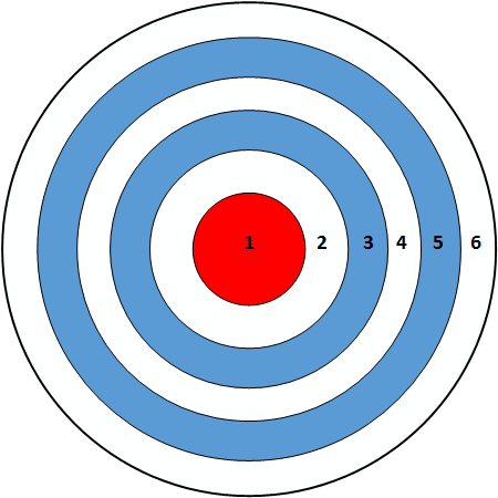 Bullseye routing overview - Genesys Cloud Resource Center