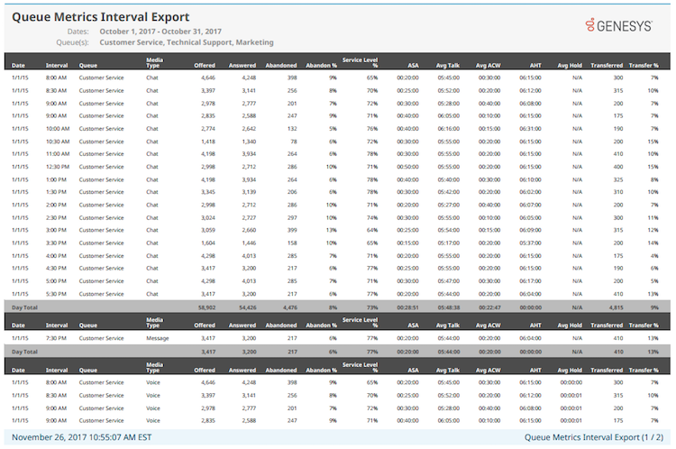 sqs queue metrics