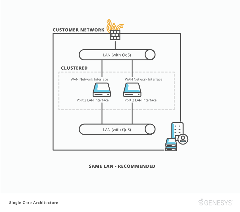 Single core architecture Genesys Cloud Resource Center