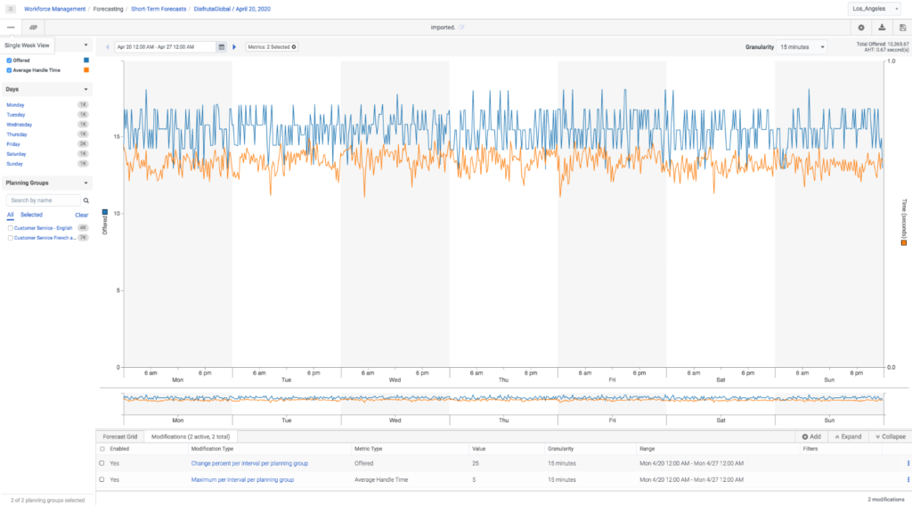 Is Your Short Term Forecast Accurate The Timeframe Matters - i0gwqyy