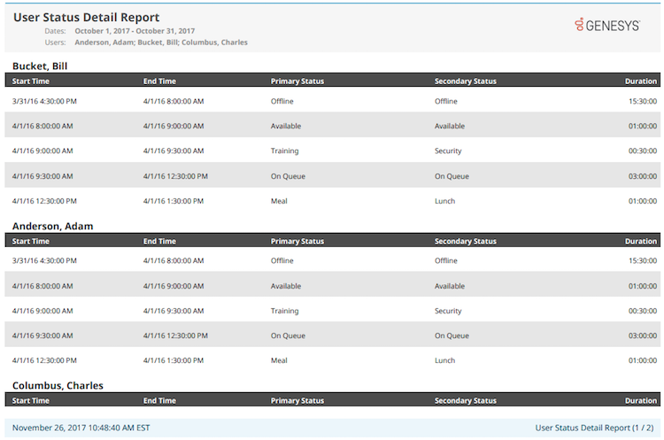 User Status Detail report