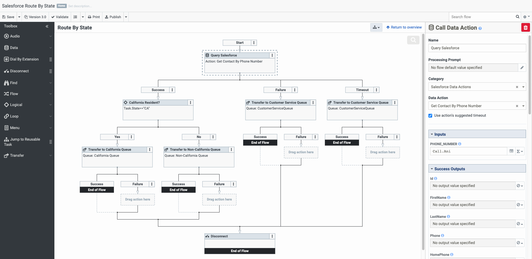 Example call flow for Salesforce data actions integration
