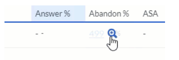 Click Abandon percentage to view the Abandon Intervals Metrics view 