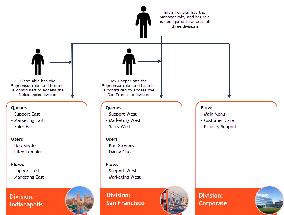 Genesys Cloud Workforce Management, Genesys Cloud WFM