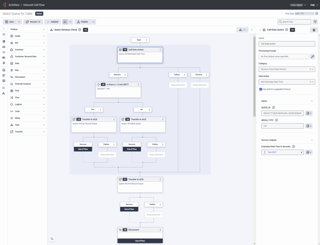 Example Call Flow For The Data Actions Integration Genesys Cloud