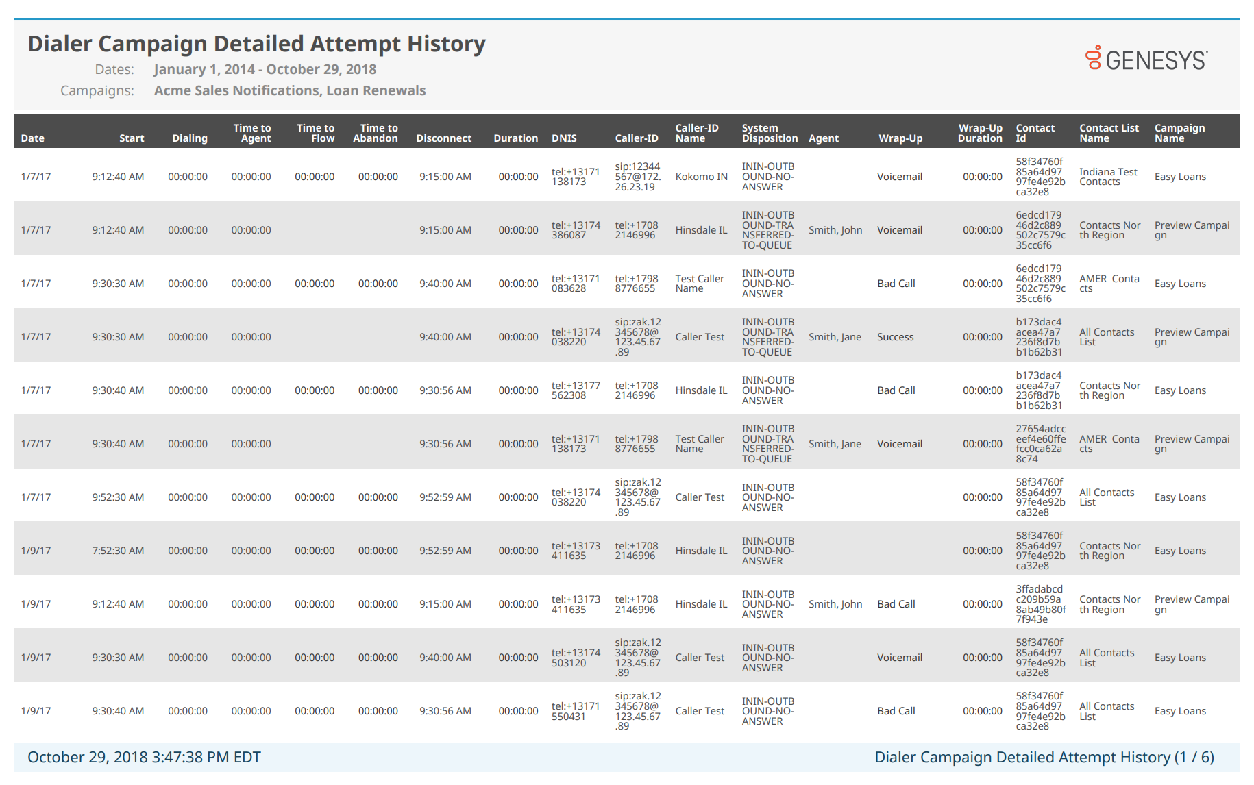 Dialer Campaign Attempt History report example