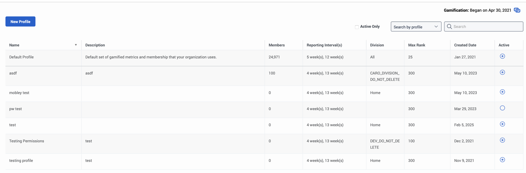 Displays the gamification profiles page of agents