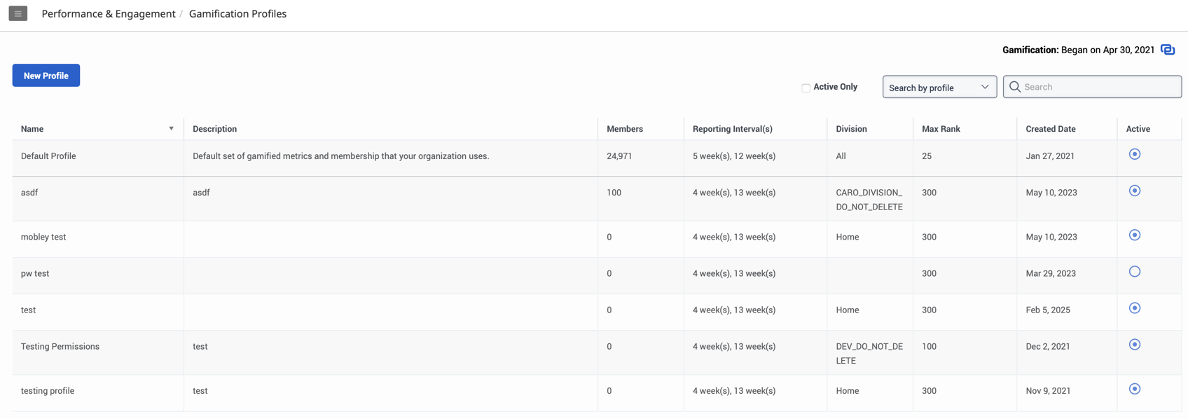 Displays the gamification profiles page of agents