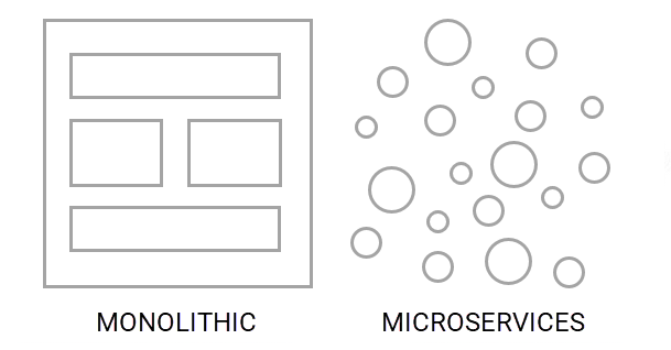 Auto clearance scaling microservices