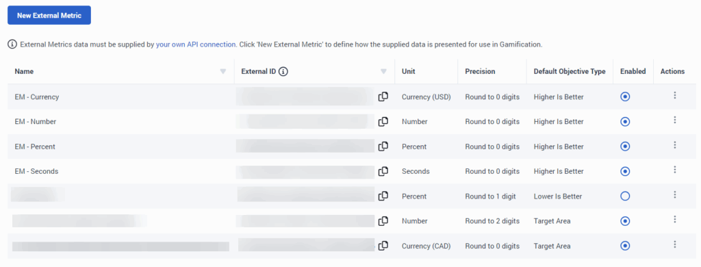 Configure external metrics for gamification profiles
