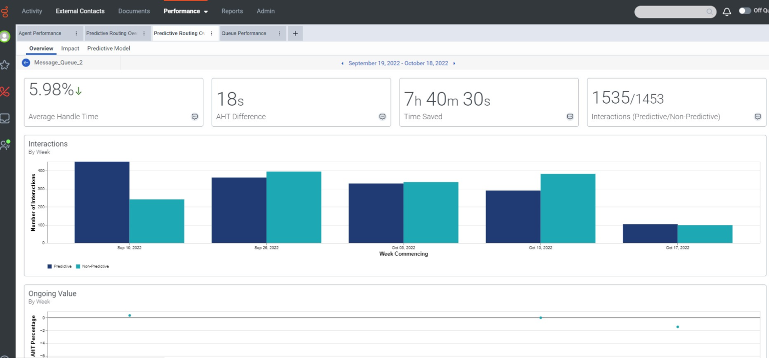 View predictive routing queue detail report - Genesys Cloud Resource Center