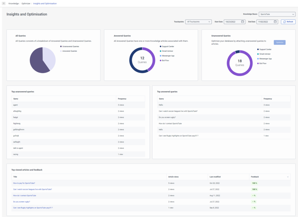 Knowledge Optimizer Insights and Optimizations dashboard