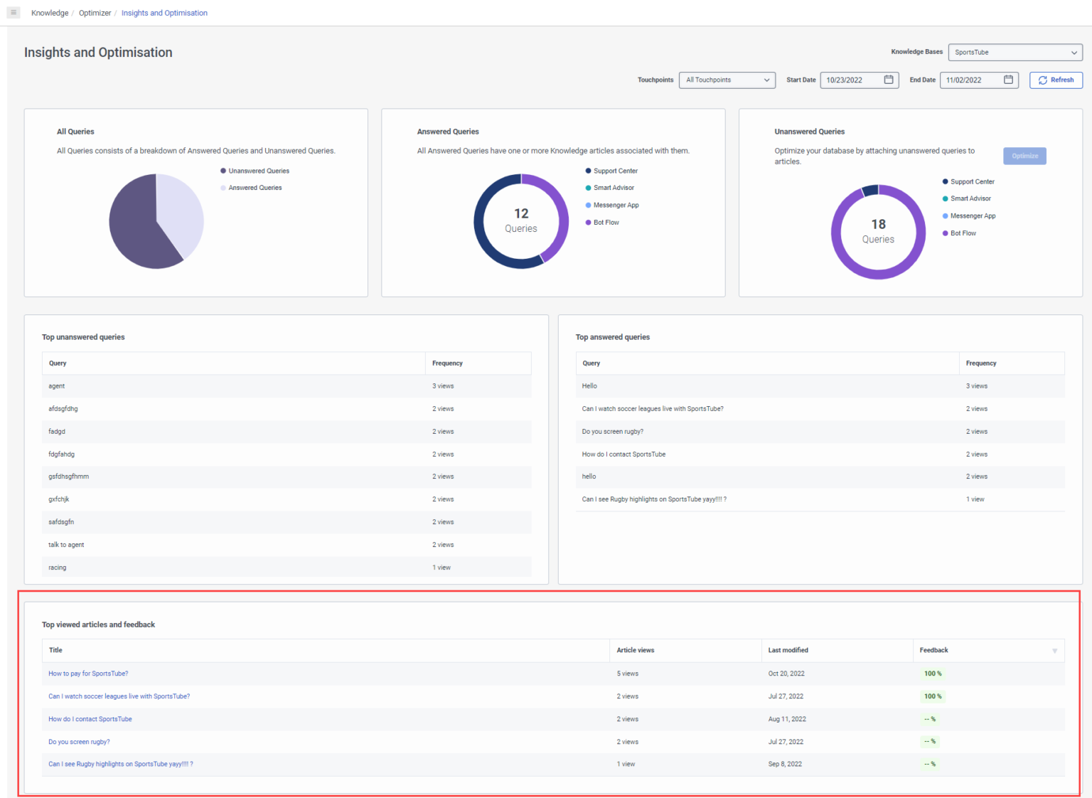 Review knowledge article feedback - Genesys Cloud Resource Center