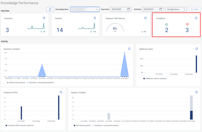 Review knowledge article feedback - Genesys Cloud Resource Center