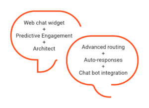 GPE Chat solution overview