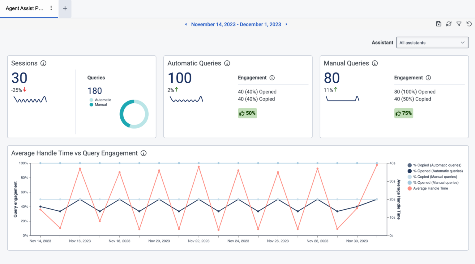Genesys Agent Assist performance dashboard Genesys Cloud Resource Center