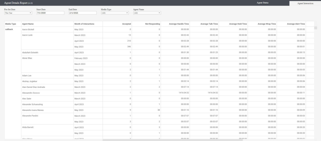 Analytics Add-on (A3S) historical analytics reports - Agent Interaction Details Report