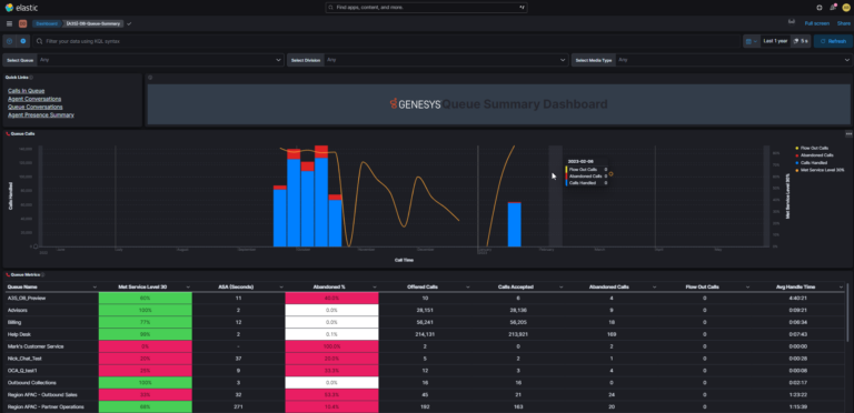 Analytics add-on real-time analytics dashboards - Genesys Cloud ...