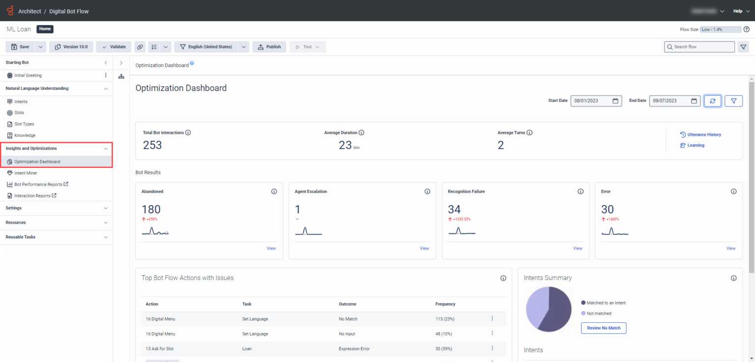 View bot and digital bot metrics in the Optimization dashboard