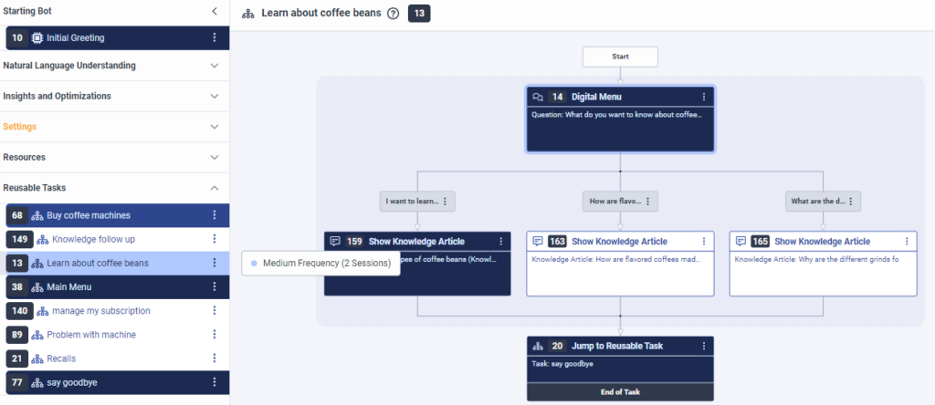 Ejemplo de Flow Insights para la frecuencia de tareas reutilizables