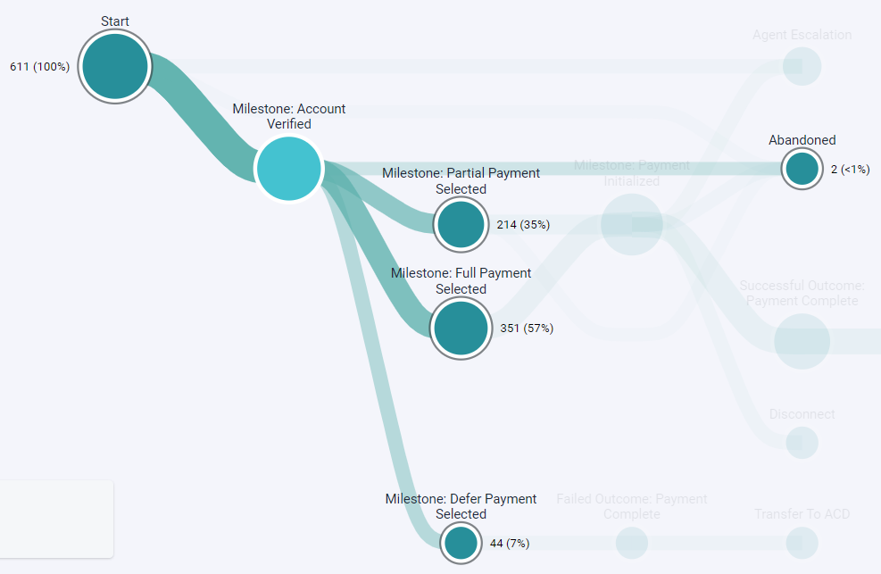 Journey Flows example