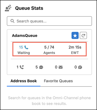 Dieses Bild ist ein Screenshot der Warteschlangenstatistikkomponente mit den Details des verfügbaren Agenten und des EWT für die ausgewählte Warteschlange.