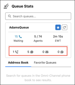 This image is a screenshot of the queue stats activation component with the waiting interactions for Genesys Cloud media types.