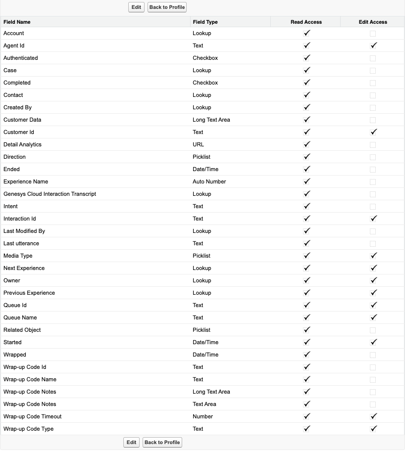 This image is a screenshot of the field-level security options in Salesforce.