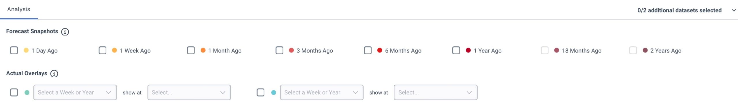 Analysis section displays actuals versus forecast fields