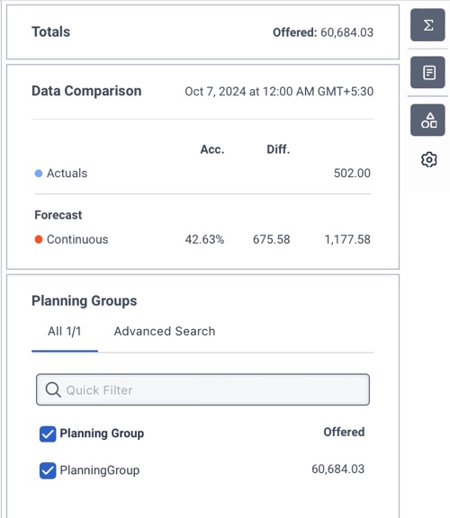 Data or widget section that displays the data corresponding to the widget selected.