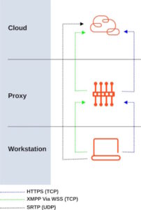 une illustration de l'intégration de GCBA avec un serveur proxy