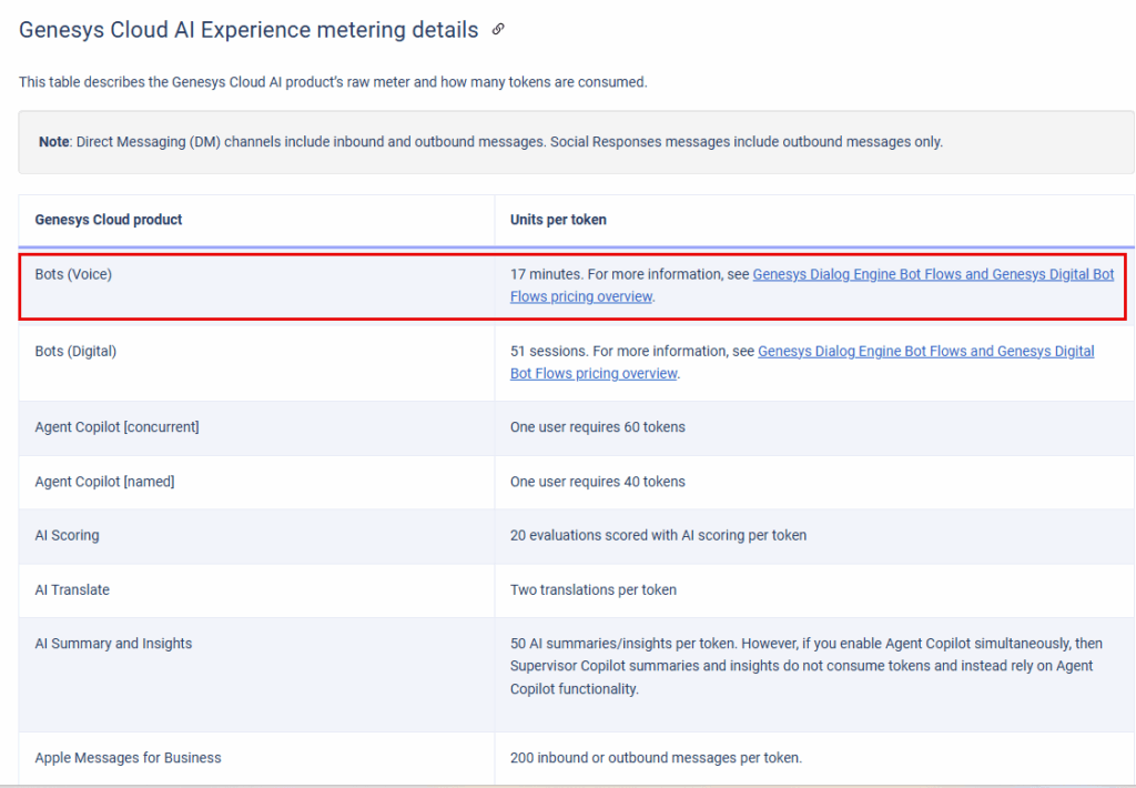 AI tokens metering example details