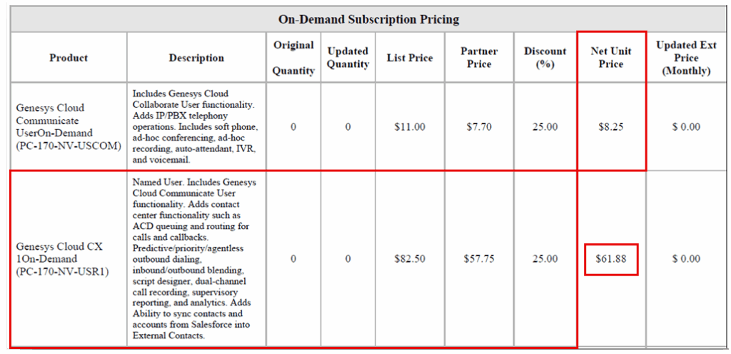 Apply the overage rate