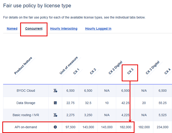 Determine your fair use allowance