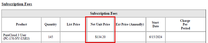 Understand your subscription fees